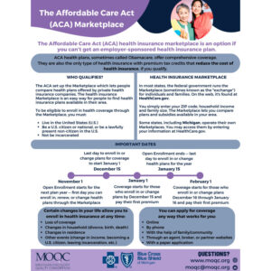 The Affordable Care Act (ACA) Marketplace