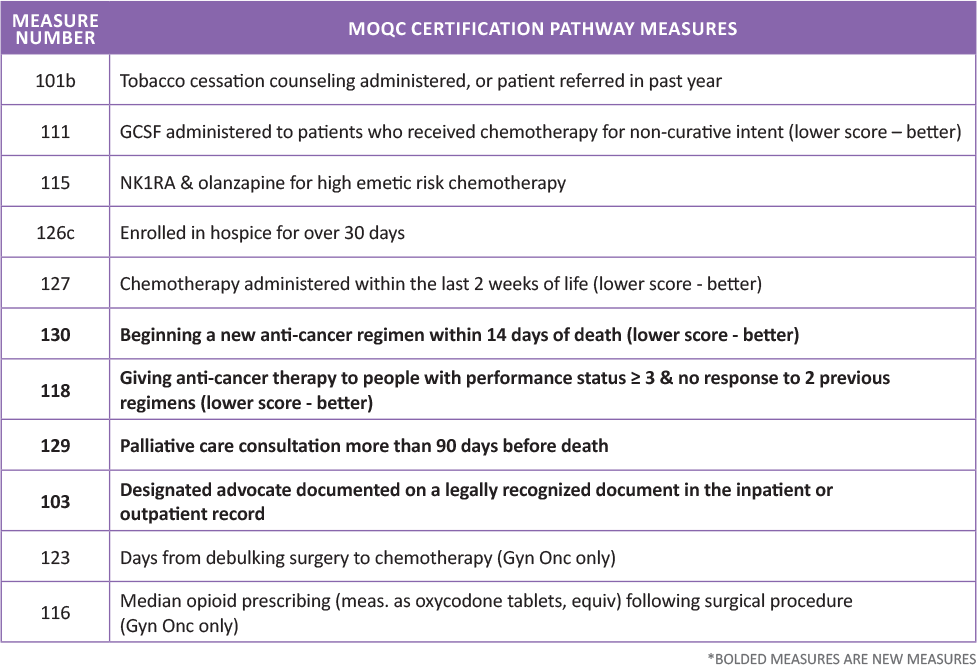 Certification Pathway Chart Q3-23