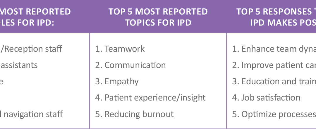 Interprofessional Development