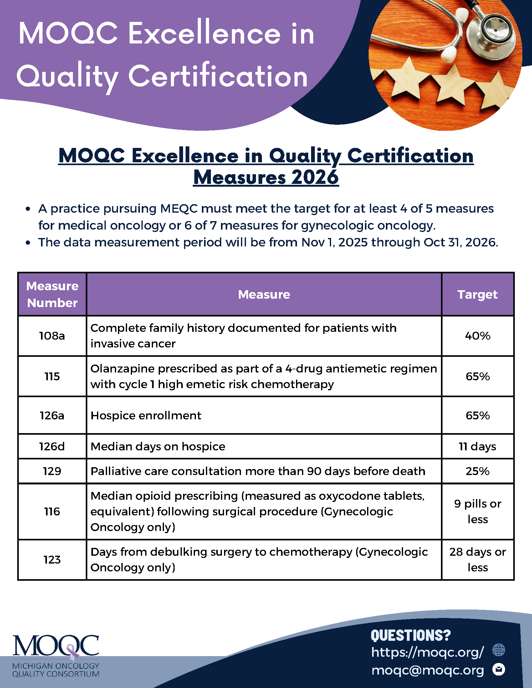 MEQC Measures 2026