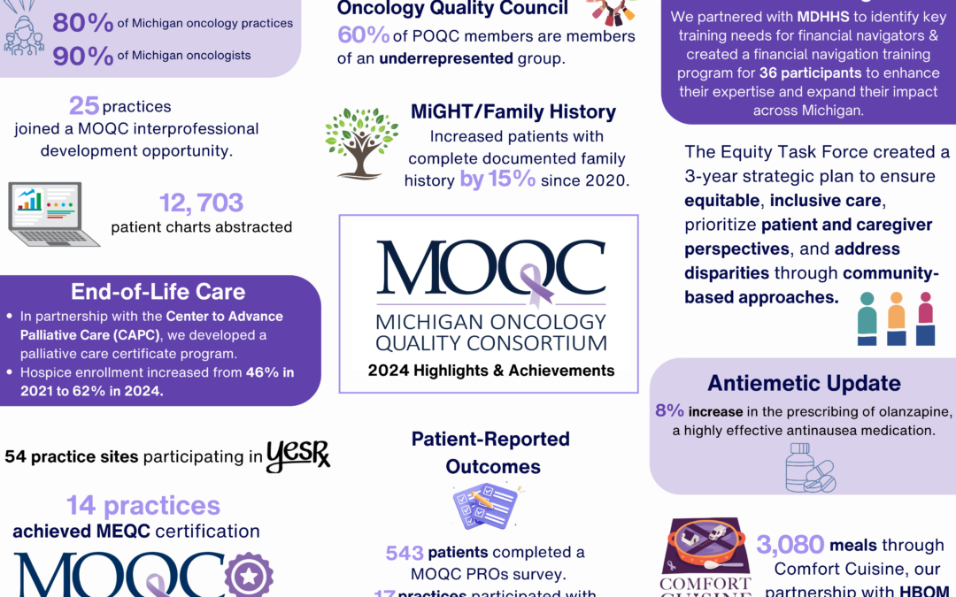 MOQC’s Year in Review