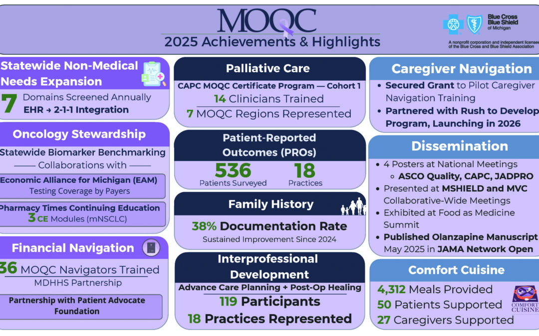 MOQC 2025 Highlights