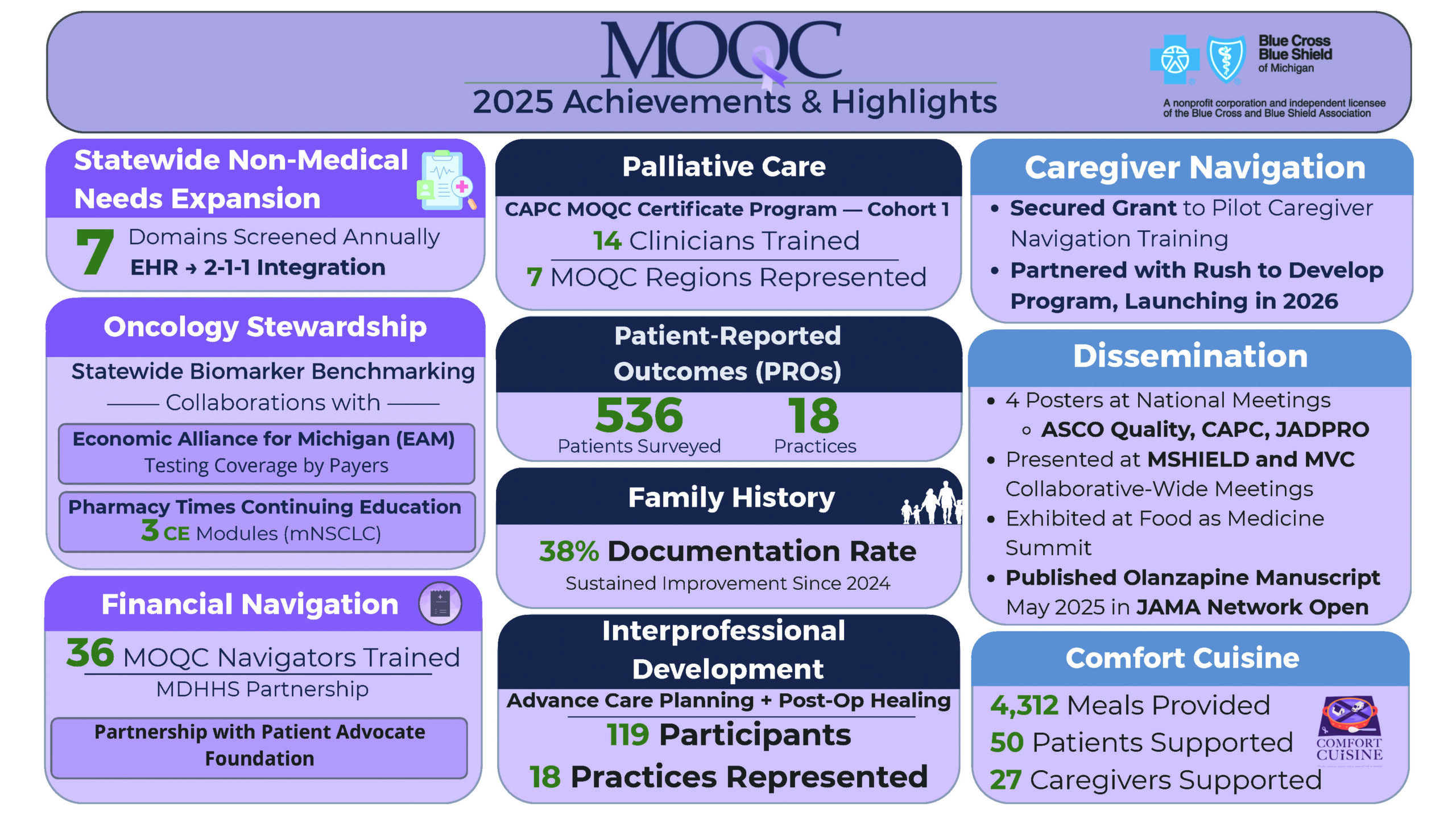MOQC 2025 Highlights