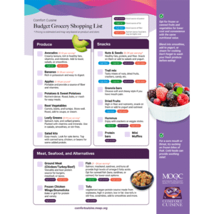 Budget Grocery Shopping List