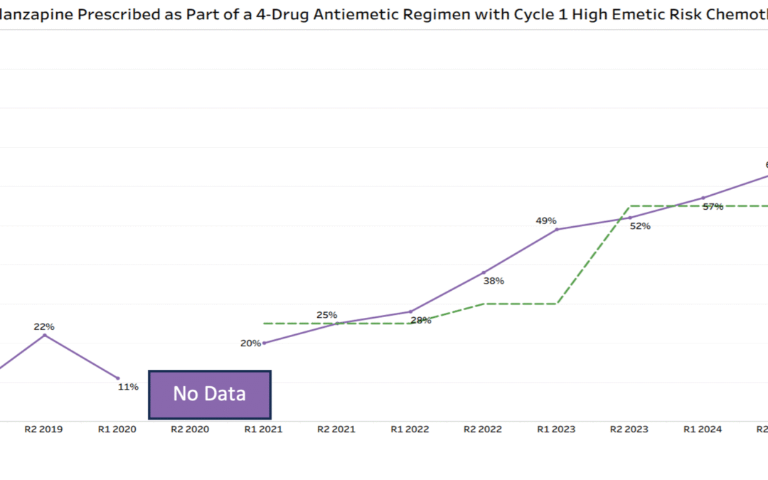 Measure Spotlight – Olanzapine