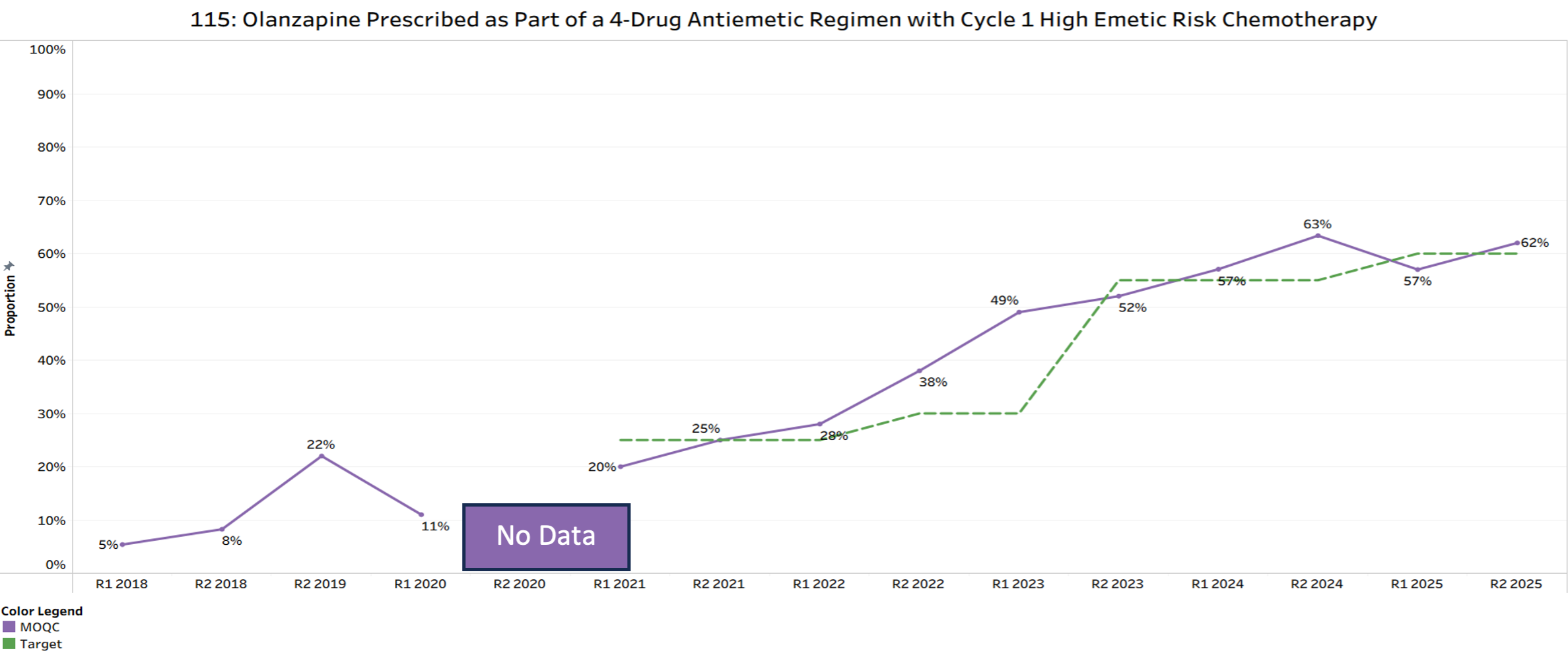 Measure Spotlight – Olanzapine