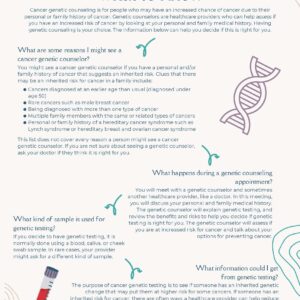 Genetic Testing/Counseling Infographic