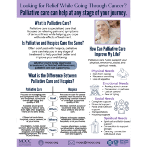 Palliative Care for Cancer Patients and Loved Ones