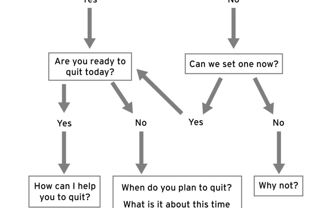 ASCO_Assessing Patients Motivation to Stop Using Tobacco
