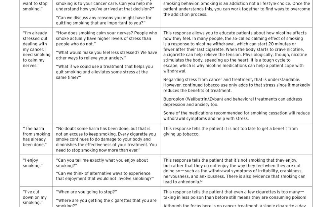 ASCO_Excuses for Not Quitting and Responses for Physicians