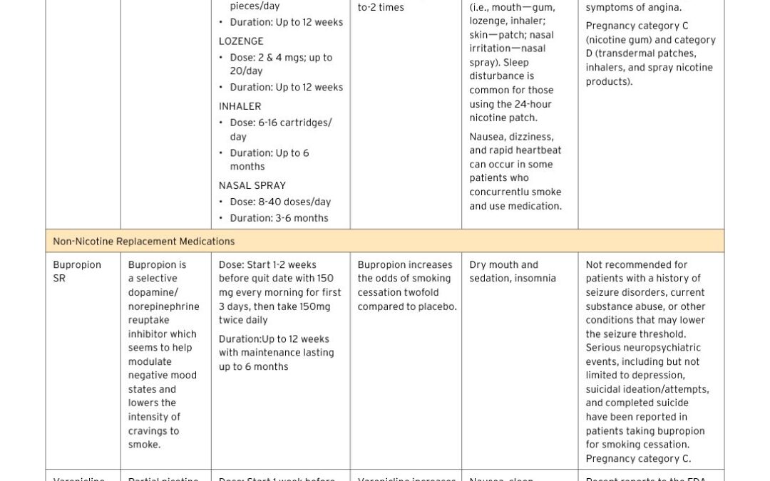 ASCO_FDA Approved Tobacco Cessation Therapies