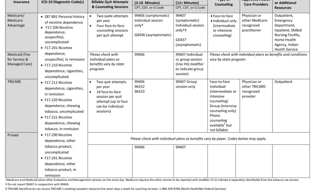 ASCO_Tobacco Billing and Code Table 2016