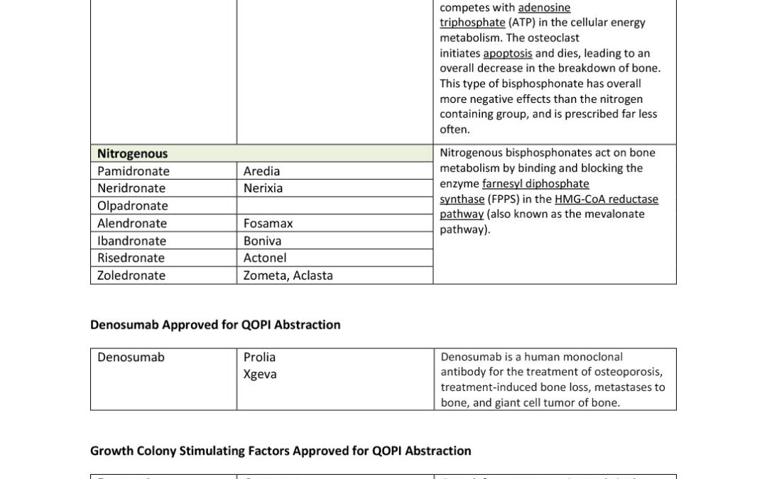 List of Bisphosphonates & GCSF Fall 2017