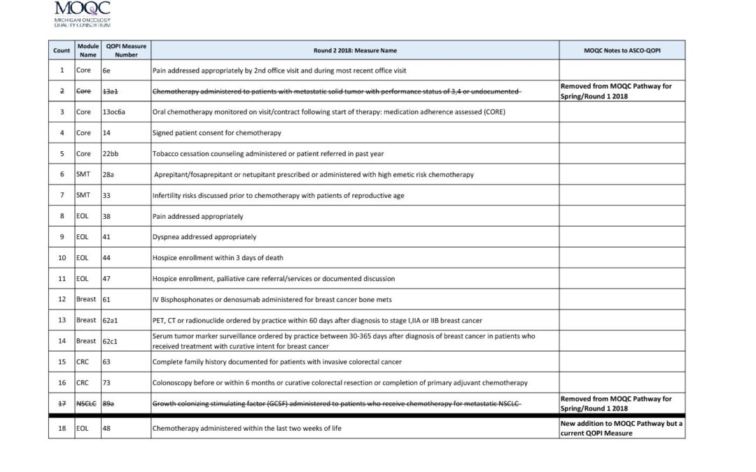 MOQC Measures Round 2 2018