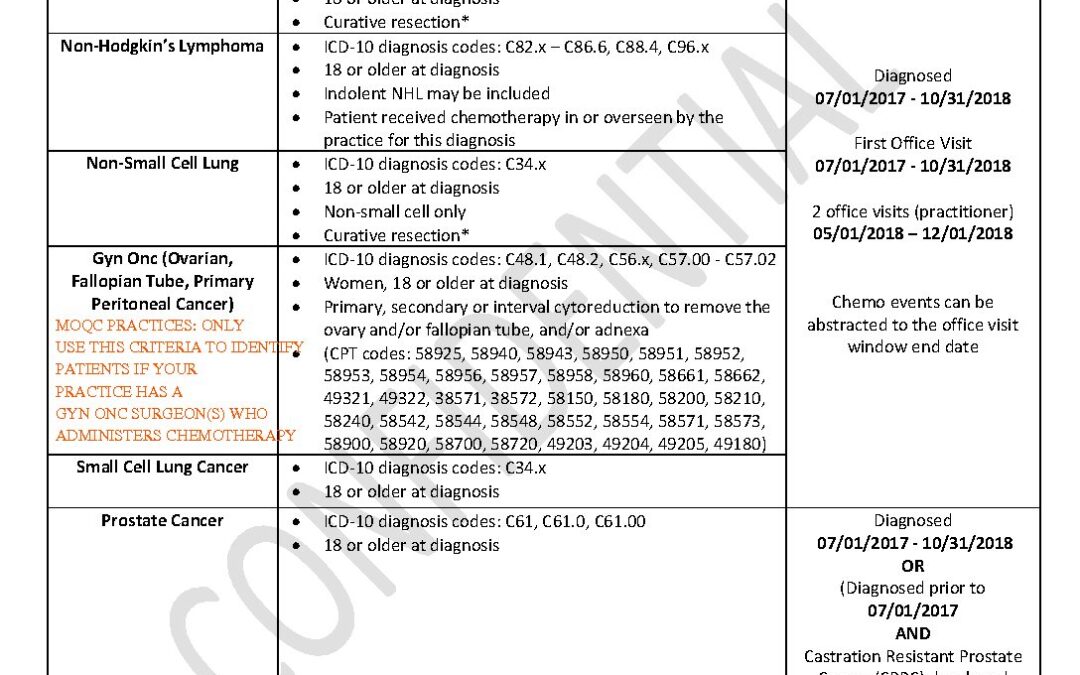QOPI 2018 Chart Selection Criteria Round 2_Adjusted for MOQC Practices