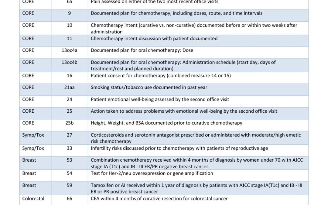 QOPI 2018 QCP Track Measure Summary
