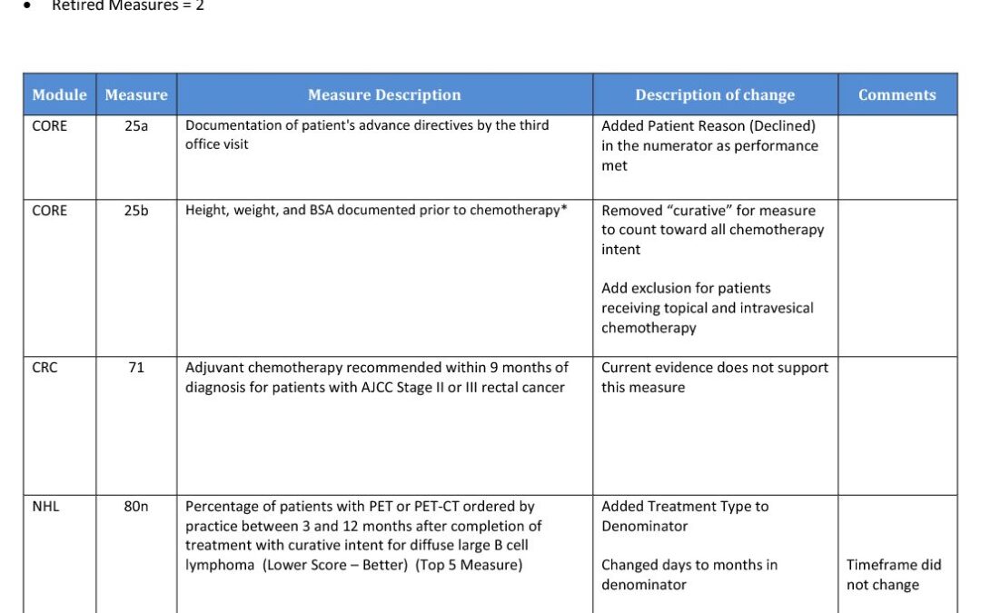 QOPI 2018 Round 2 Measure Changes