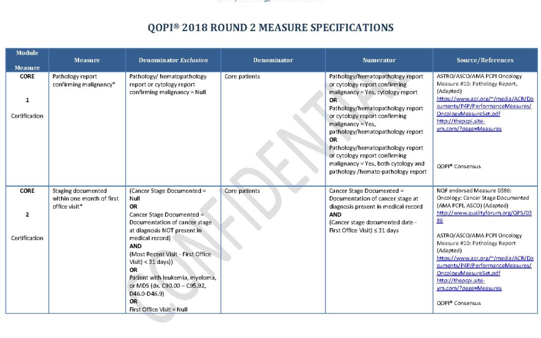 QOPI 2018 Round 2 Measure Specifications
