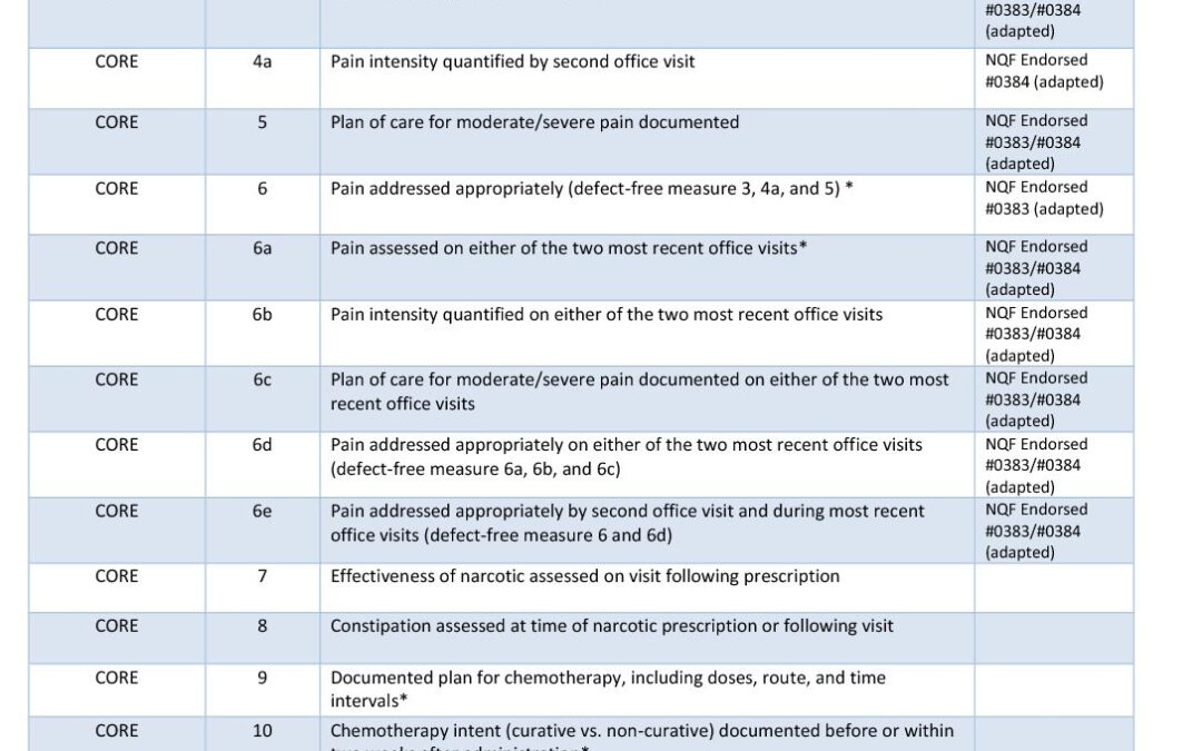 QOPI 2018 Round 2 Measure Summary